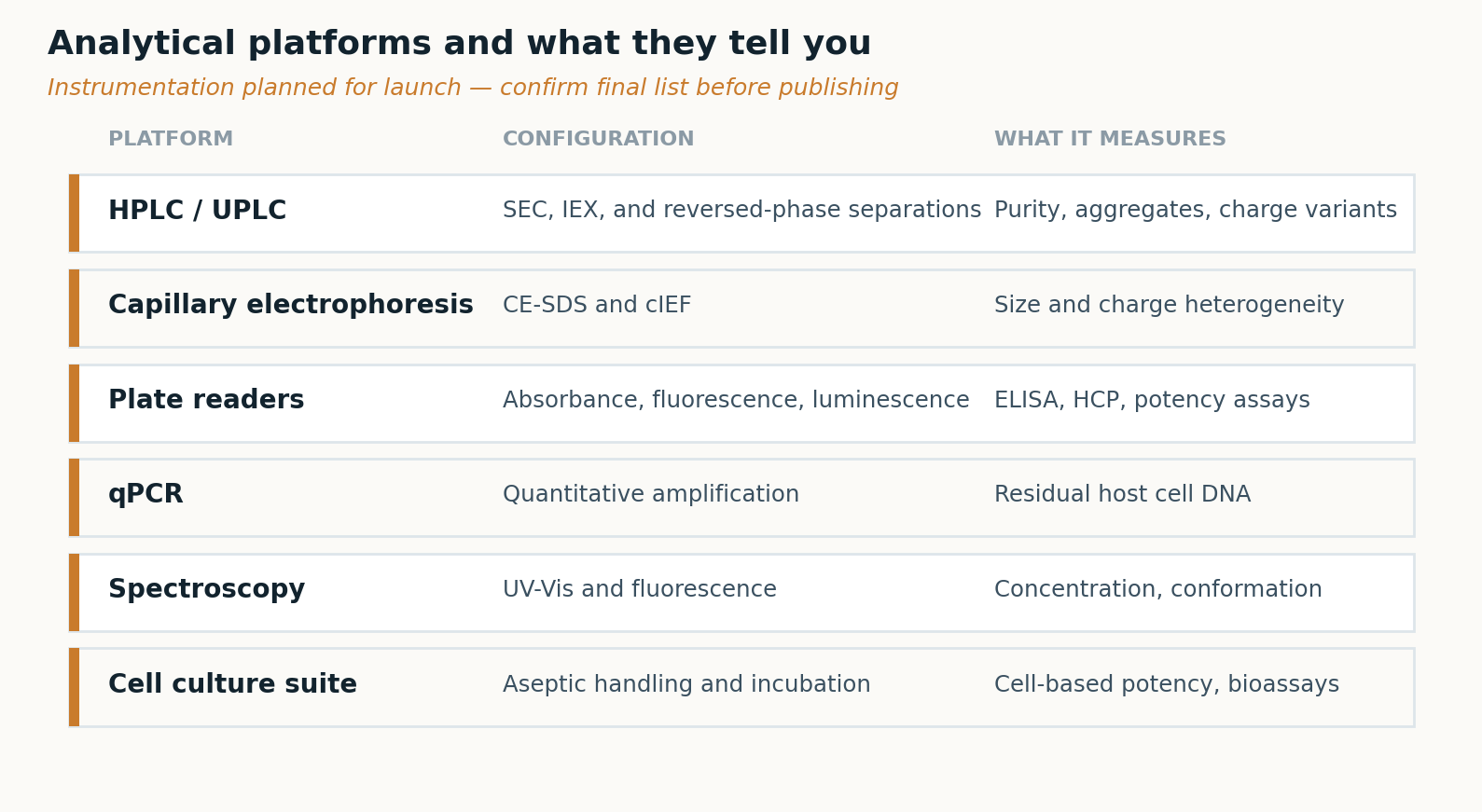 Figure 10 — Analytical platforms and the attributes each one characterises.